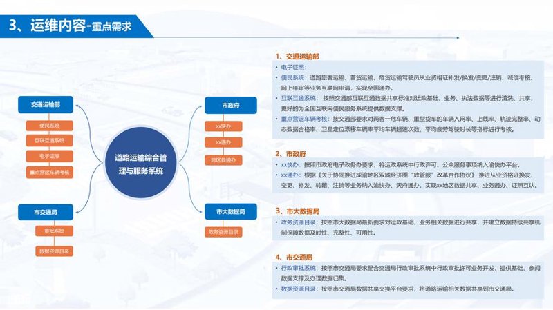 系统集成服务