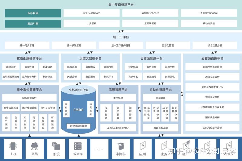 如何选择合适的上海软件开发公司？